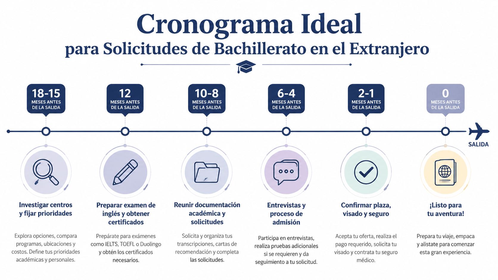 Cronograma ideal para planificar el proceso de solicitud para estudiar el bachillerato en el extranjero.
