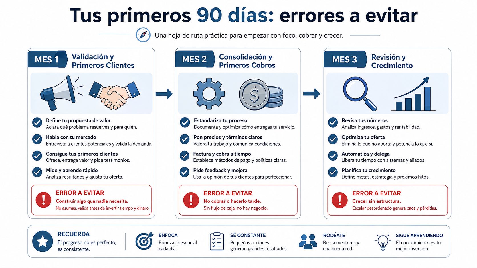 Infografía sobre los pasos clave y errores comunes para gestionar el crecimiento de una empresa nueva.