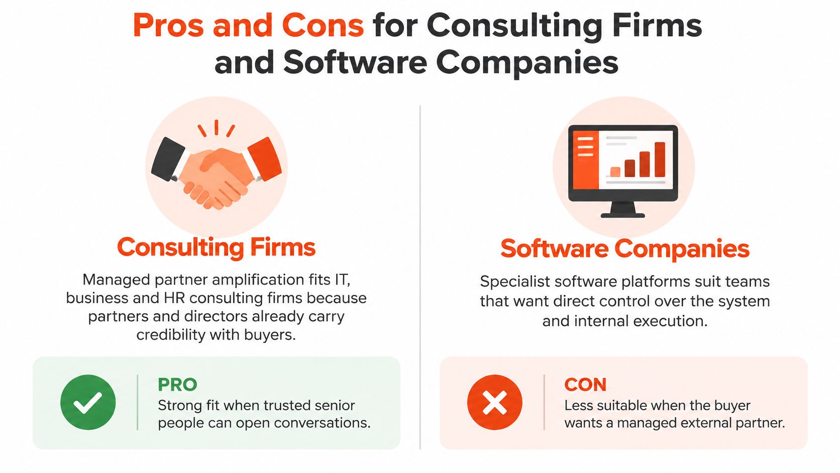 A comparison chart showing the pros and cons of using consulting firms versus software companies for demand generation.