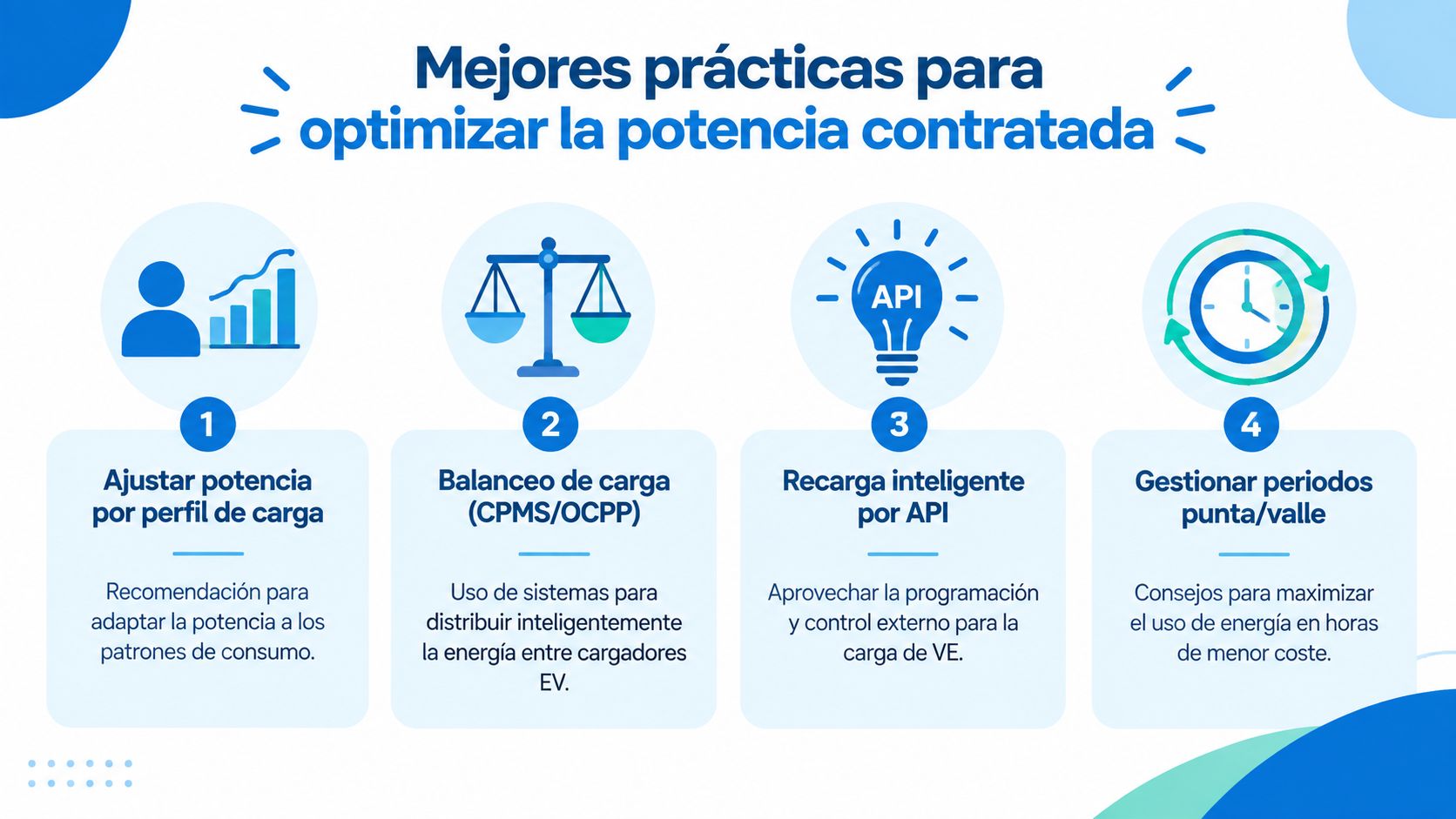 Infografía sobre las mejores prácticas para optimizar la potencia contratada de electricidad en sistemas de carga.