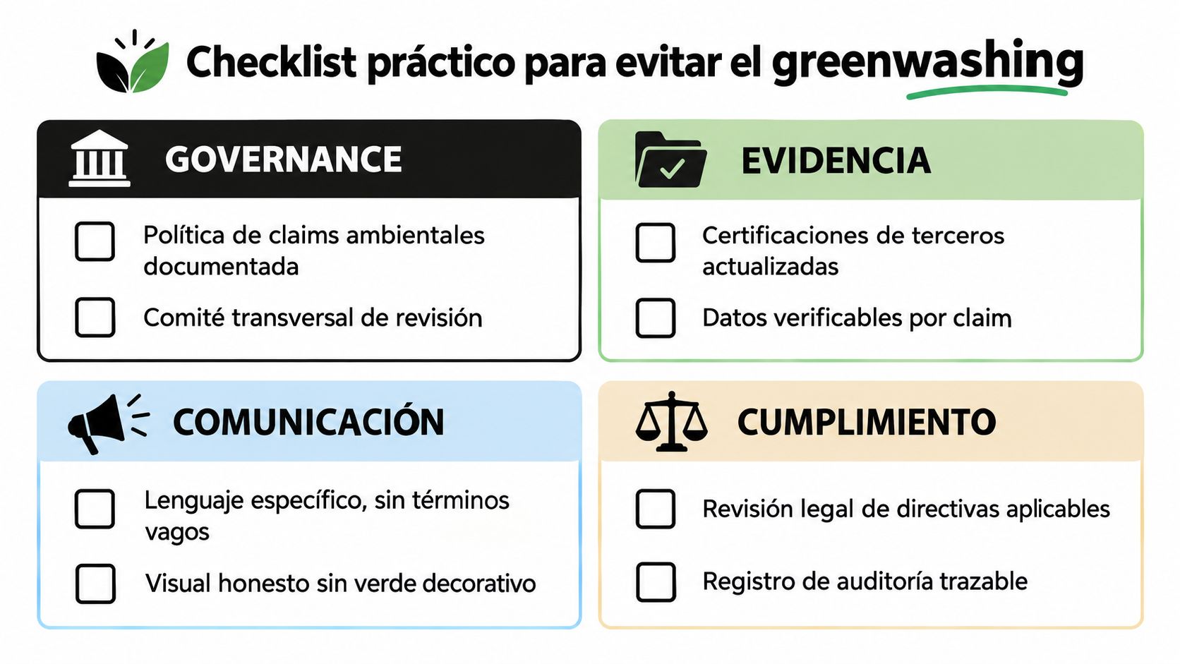 Una infografía informativa con una lista de verificación práctica para evitar el greenwashing en las empresas.