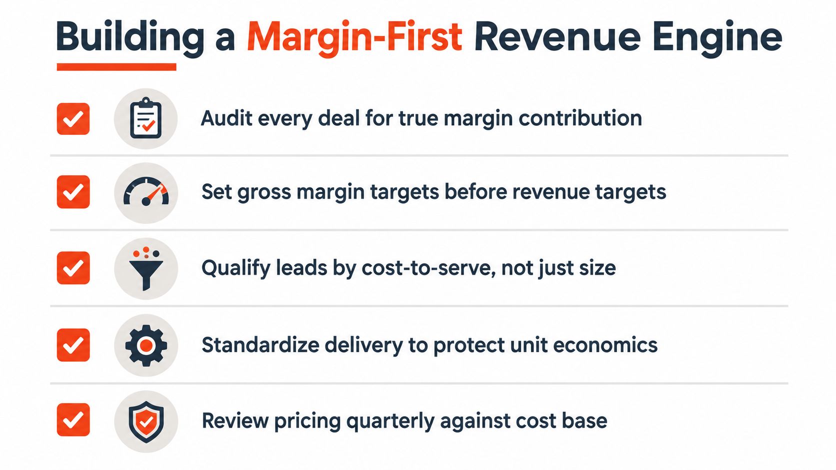 A list of five strategic steps to build a margin-first revenue engine for business growth.