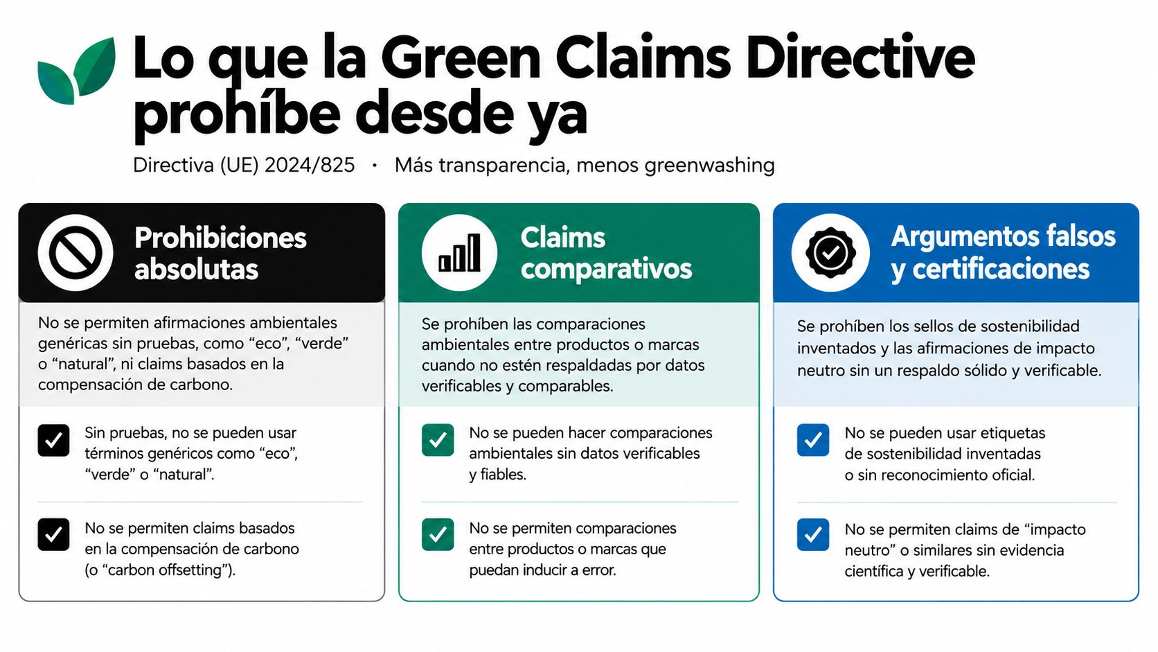 Infografía sobre las prohibiciones de la directiva europea contra el lavado de imagen verde o greenwashing.
