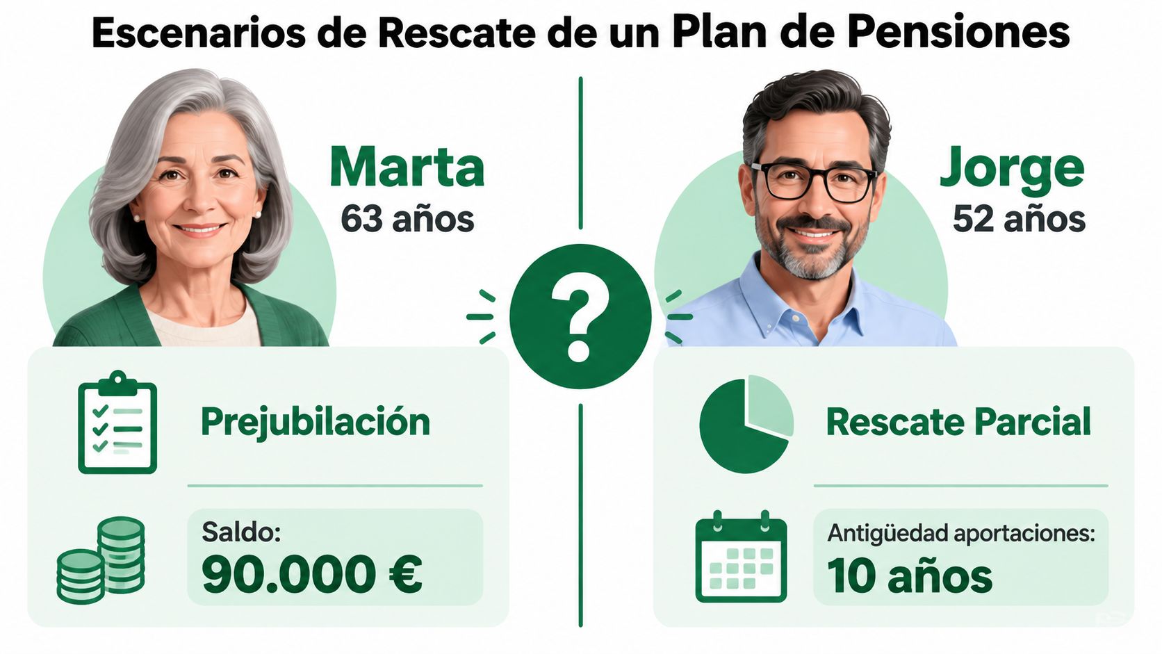 Dos personas, Marta y Jorge, considerando diferentes escenarios financieros para el rescate de un plan de pensiones.