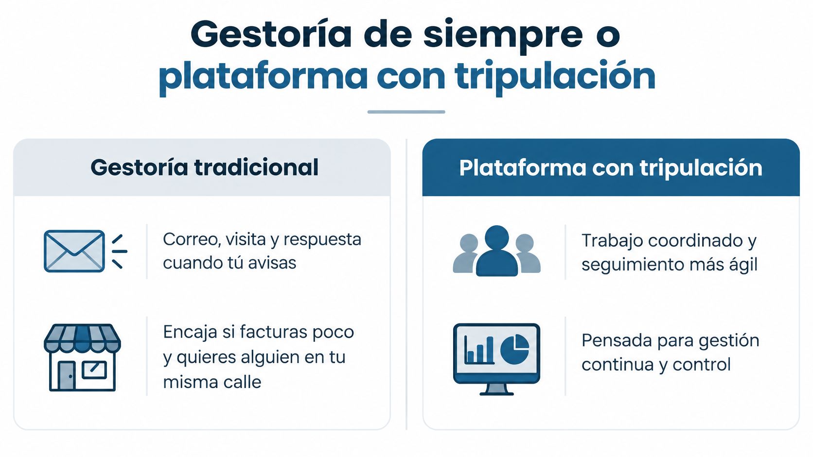 Comparativa entre gestoría tradicional y plataforma con tripulación para la gestión administrativa de autónomos y negocios.