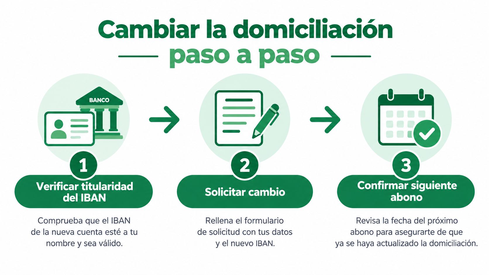 Infografía paso a paso que explica cómo cambiar la domiciliación de tu pensión bancaria correctamente.