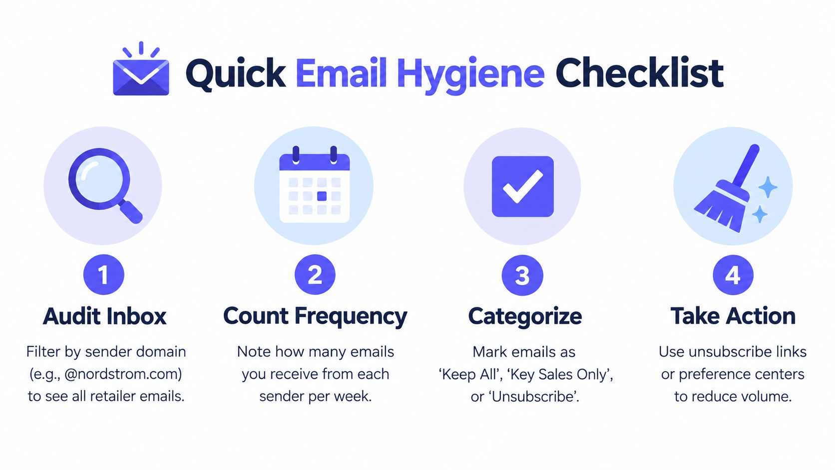 A four-step checklist illustration providing tips on how to manage and declutter your email inbox effectively.