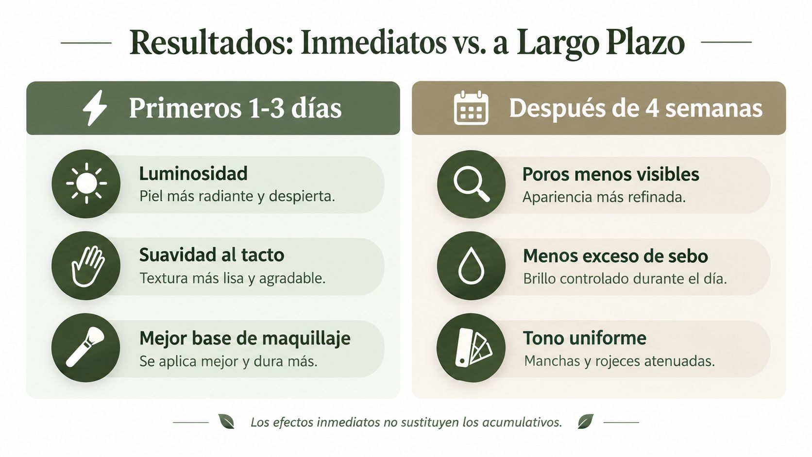 Gráfico comparativo que muestra los beneficios inmediatos frente a los resultados a largo plazo del tratamiento Aquapure.