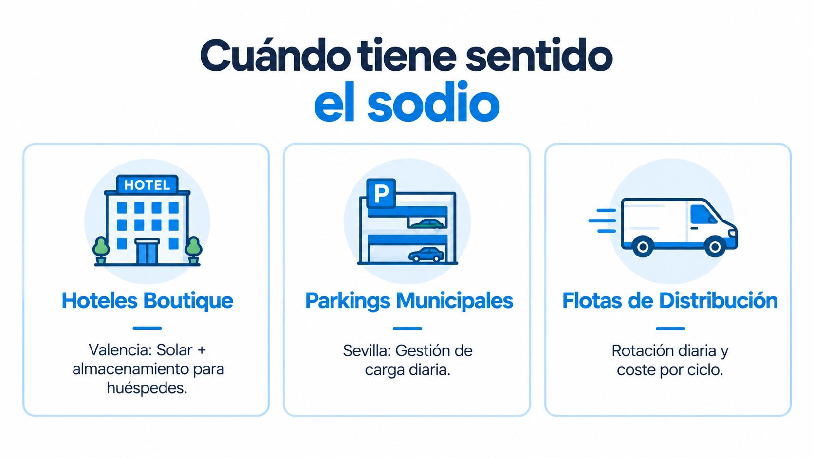 Infografía sobre aplicaciones prácticas del almacenamiento de energía con baterías de sodio en diversos sectores comerciales.
