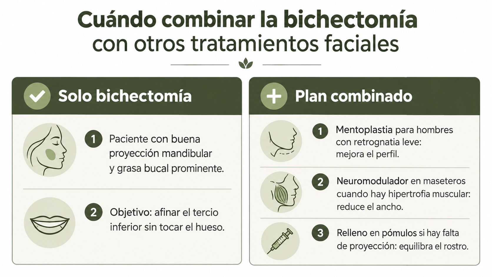 Infografía sobre cuándo optar por una bichectomía sola o combinada con otros procedimientos estéticos faciales.