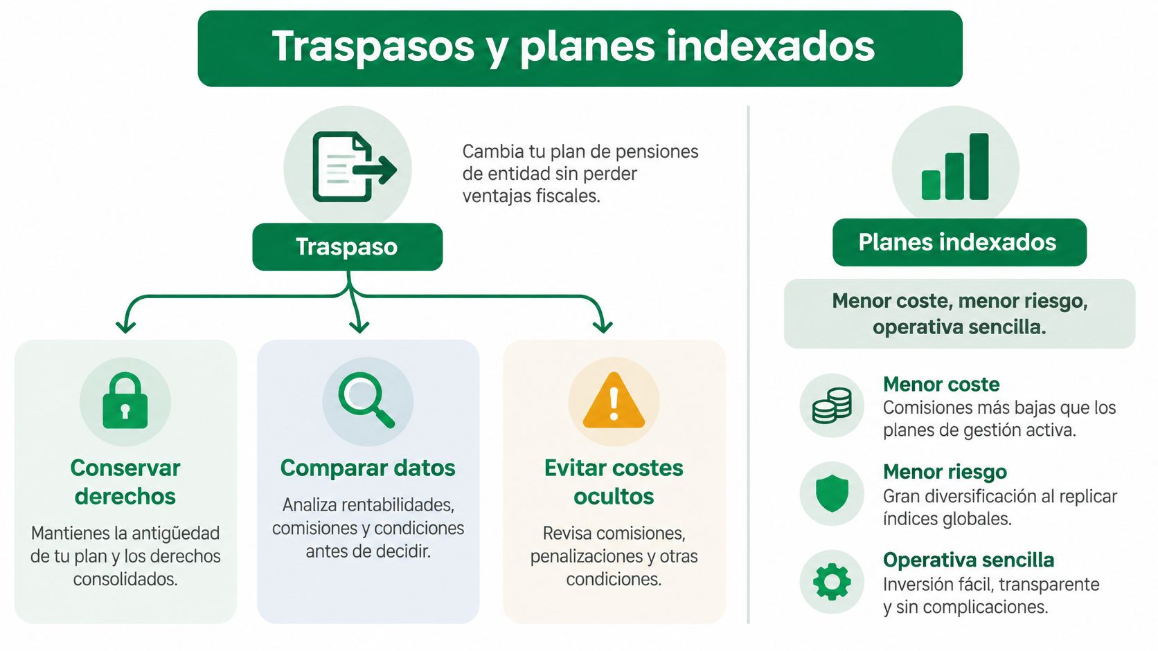 Infografía sobre el traspaso de planes de pensiones y las ventajas de los planes indexados frente a otros.