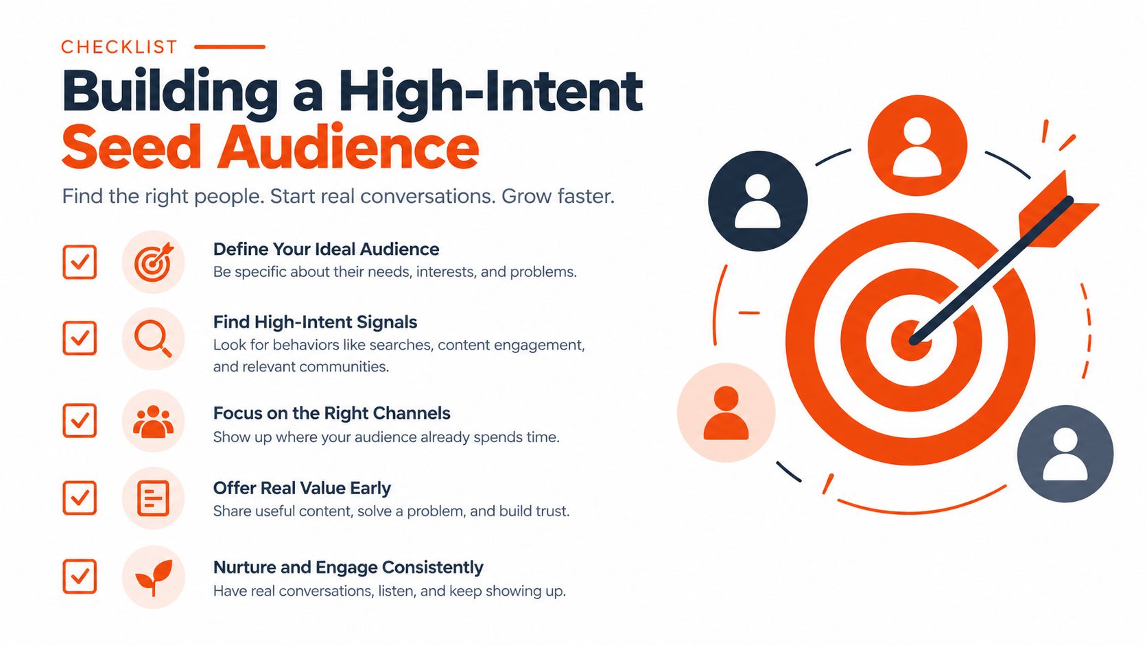 A checklist infographic titled Building a High-Intent Seed Audience for marketing and growth strategy.