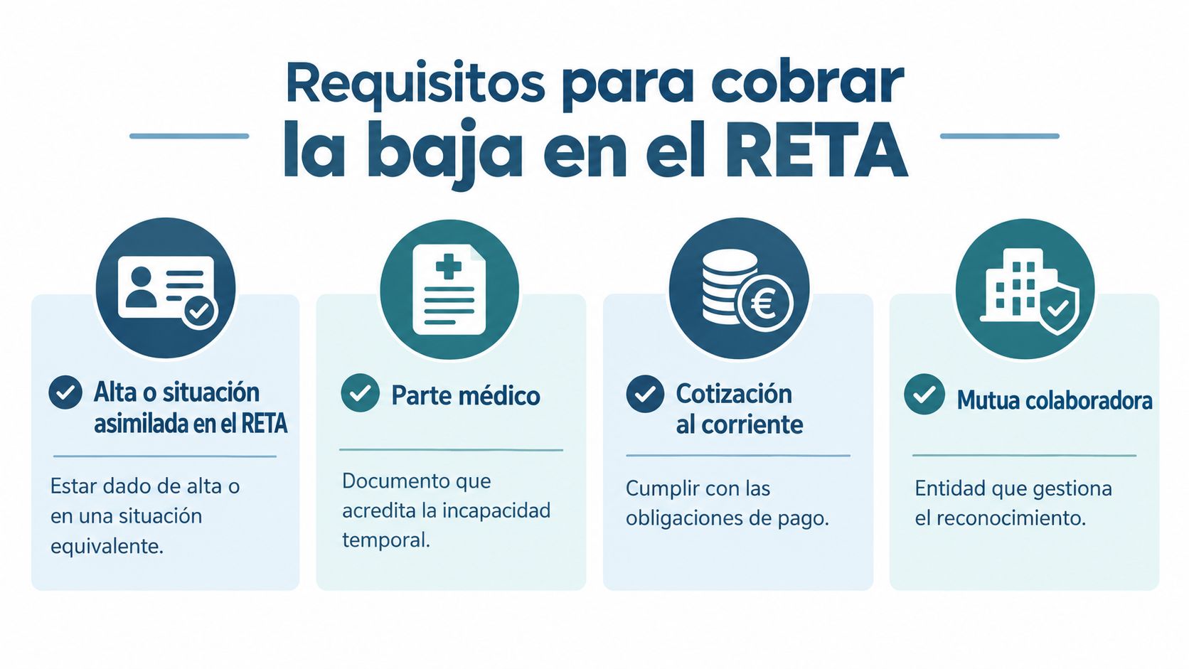 Requisitos necesarios para tramitar la baja laboral por incapacidad temporal en el régimen especial de trabajadores autónomos.