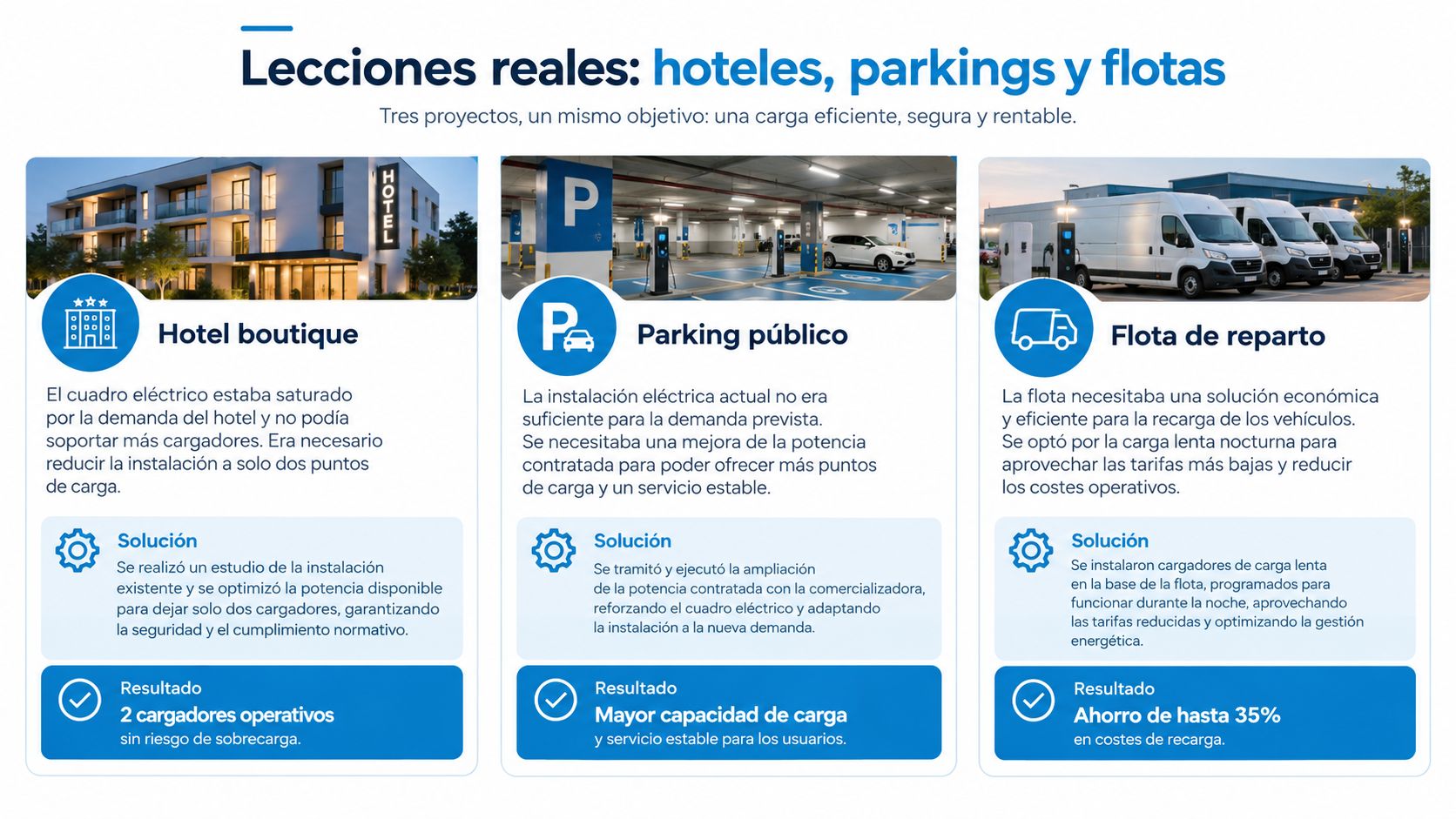 Ejemplos reales de soluciones de carga de vehículos eléctricos en hoteles, parkings públicos y flotas de reparto.
