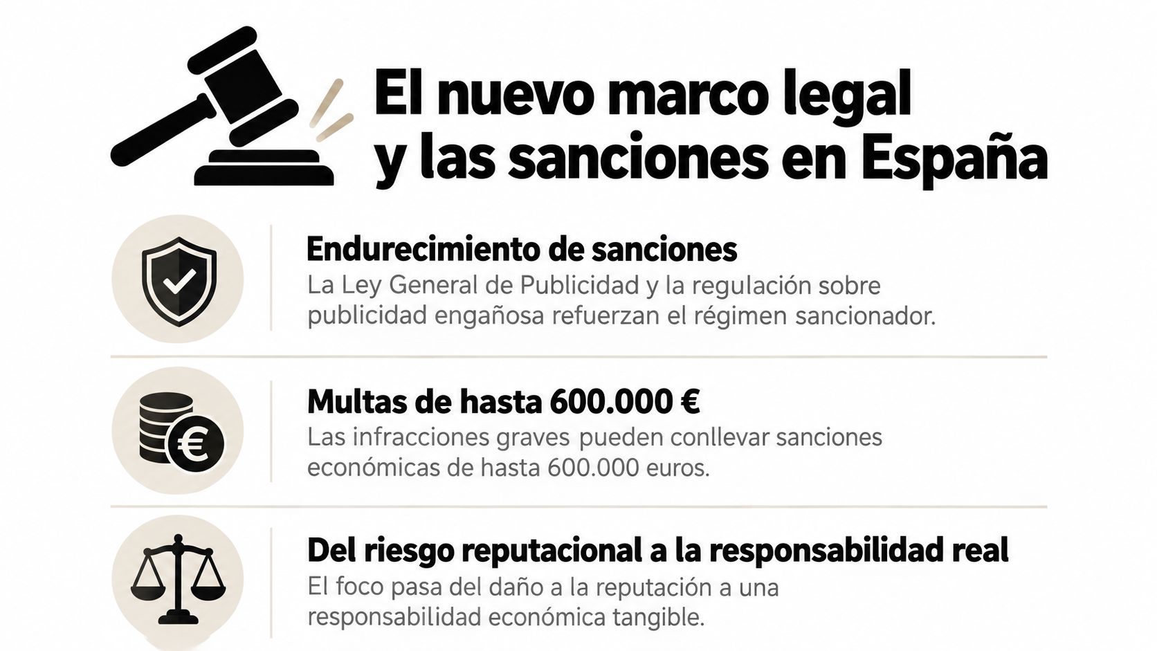 Gráfico informativo sobre el nuevo marco legal español y el endurecimiento de sanciones por publicidad engañosa.