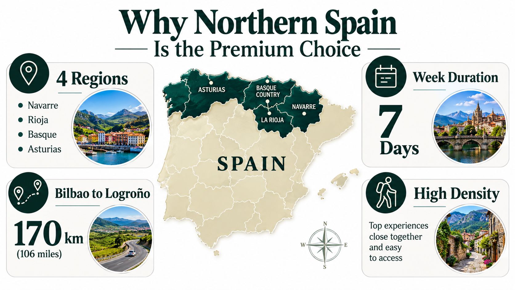 An infographic map of Northern Spain highlighting four travel regions, including travel duration and distance between major cities.
