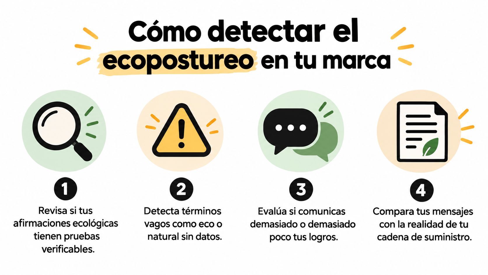 Infografía con cuatro pasos para identificar y evitar el ecopostureo o greenwashing en la comunicación de marca.