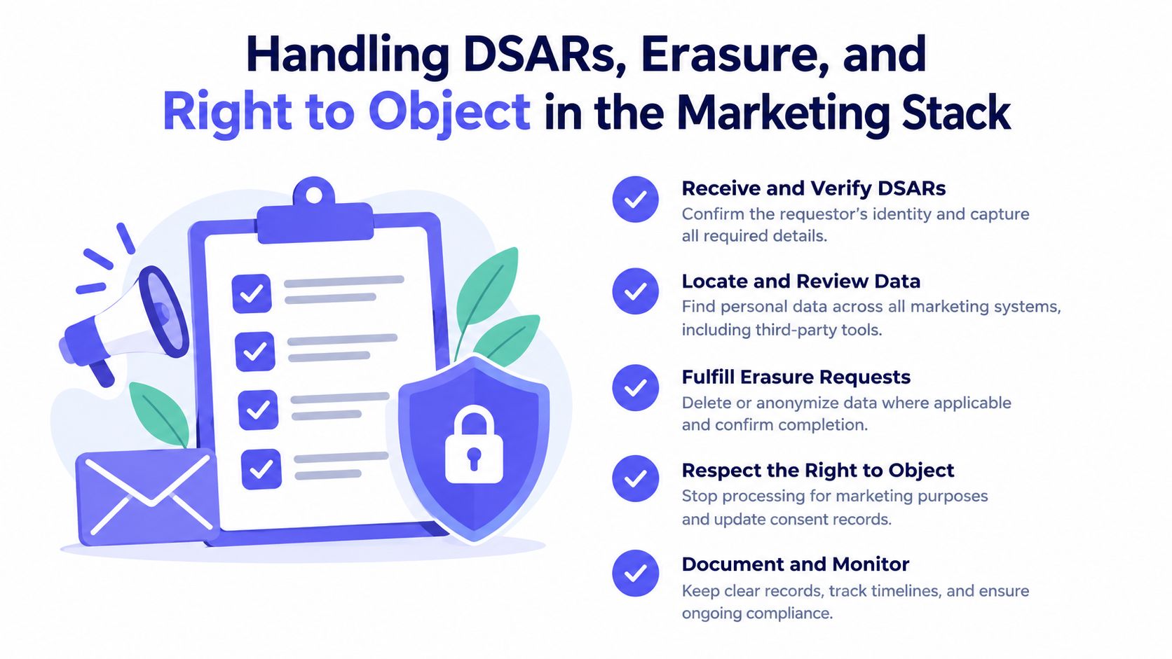 An infographic showing a checklist for handling DSARs, erasure, and the right to object in marketing.