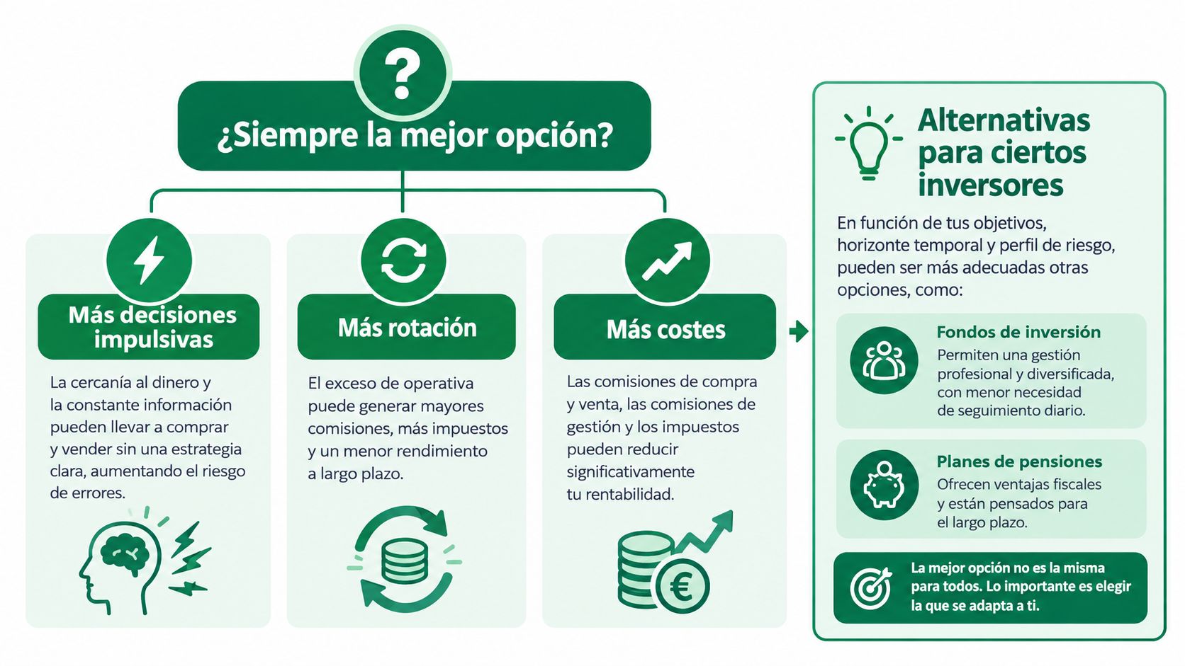Infografía sobre por qué gestionar tus inversiones directamente puede no ser siempre la mejor opción financiera.