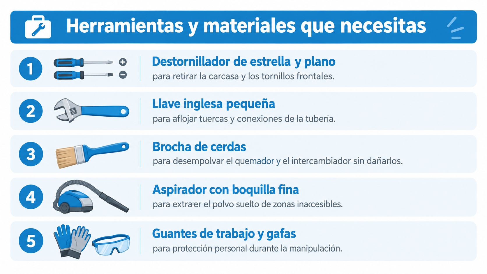 Lista de herramientas y materiales necesarios para realizar el mantenimiento o limpieza de un calentador de gas.