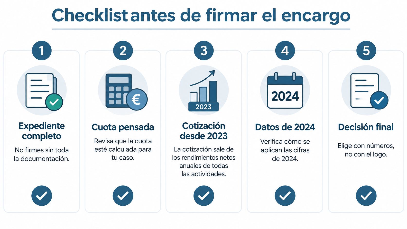 Lista de verificación informativa con cinco pasos clave antes de firmar un contrato para asesores de autónomos.