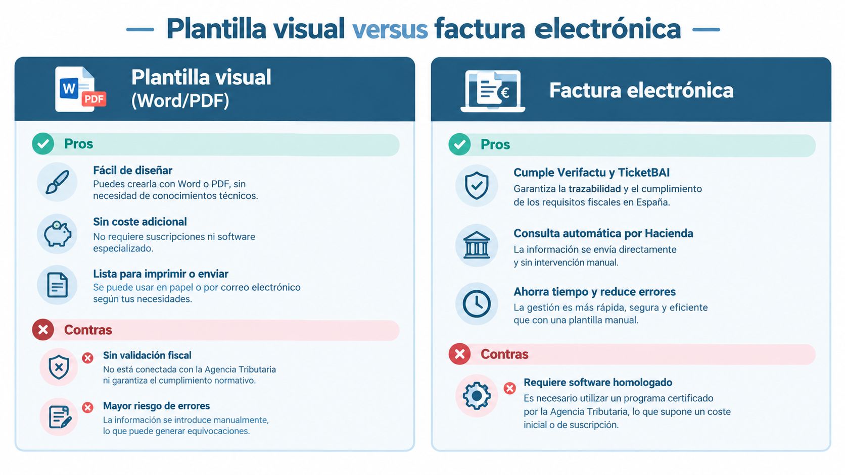 Comparativa entre plantilla visual en Word o PDF y factura electrónica con pros y contras detallados.