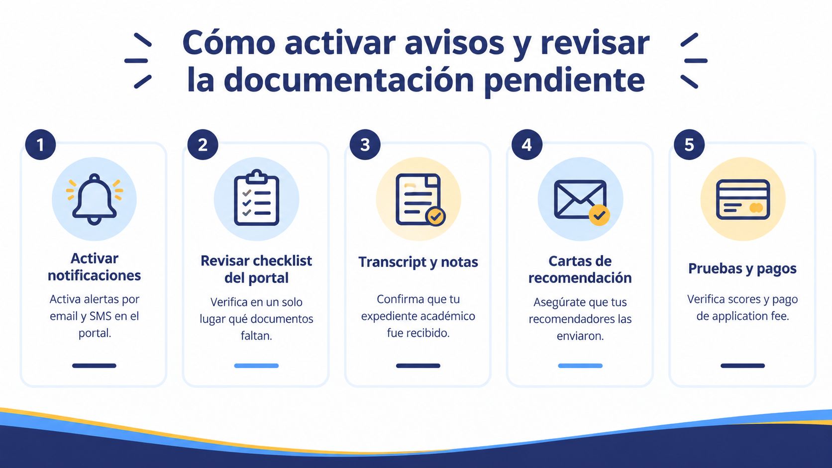 Infografía paso a paso sobre cómo activar notificaciones y verificar la documentación pendiente en el portal académico.