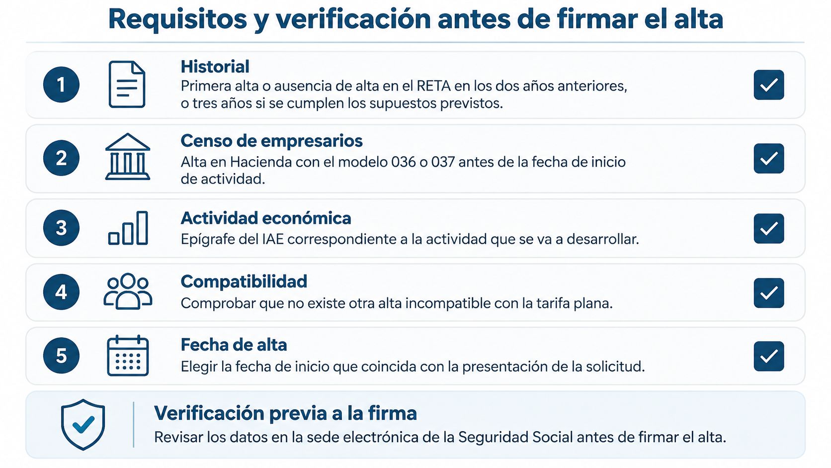 Lista de requisitos y pasos necesarios para darse de alta como trabajador autónomo en España correctamente.