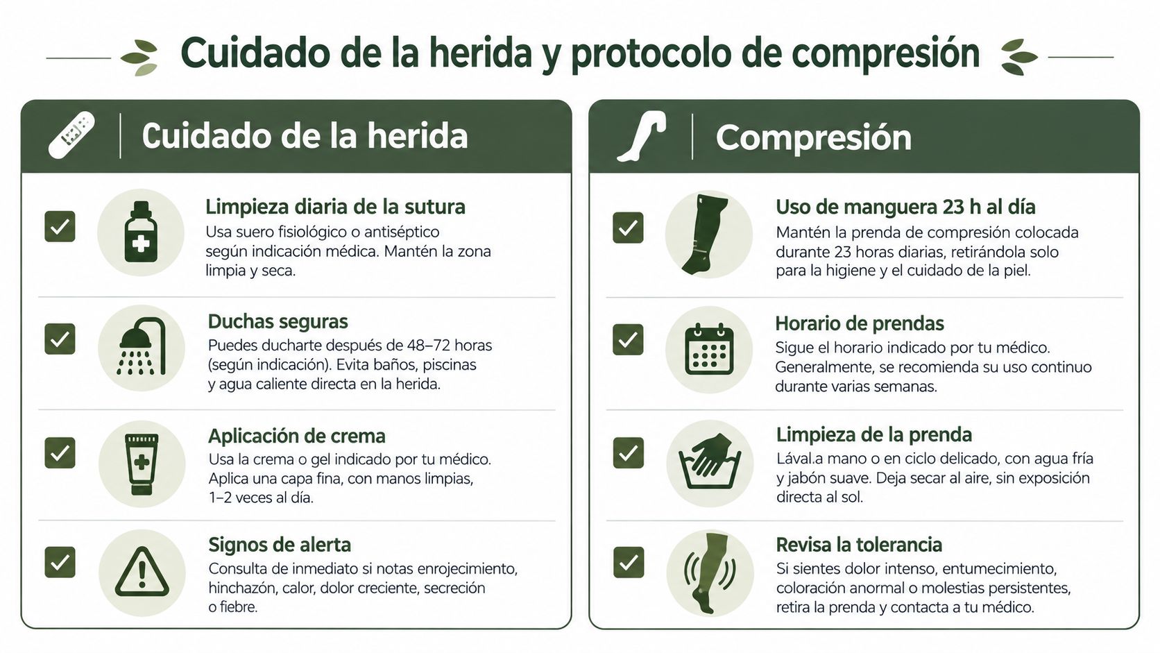 Infografía sobre el cuidado de la herida y el protocolo de compresión postoperatorio tras una braquioplastia.