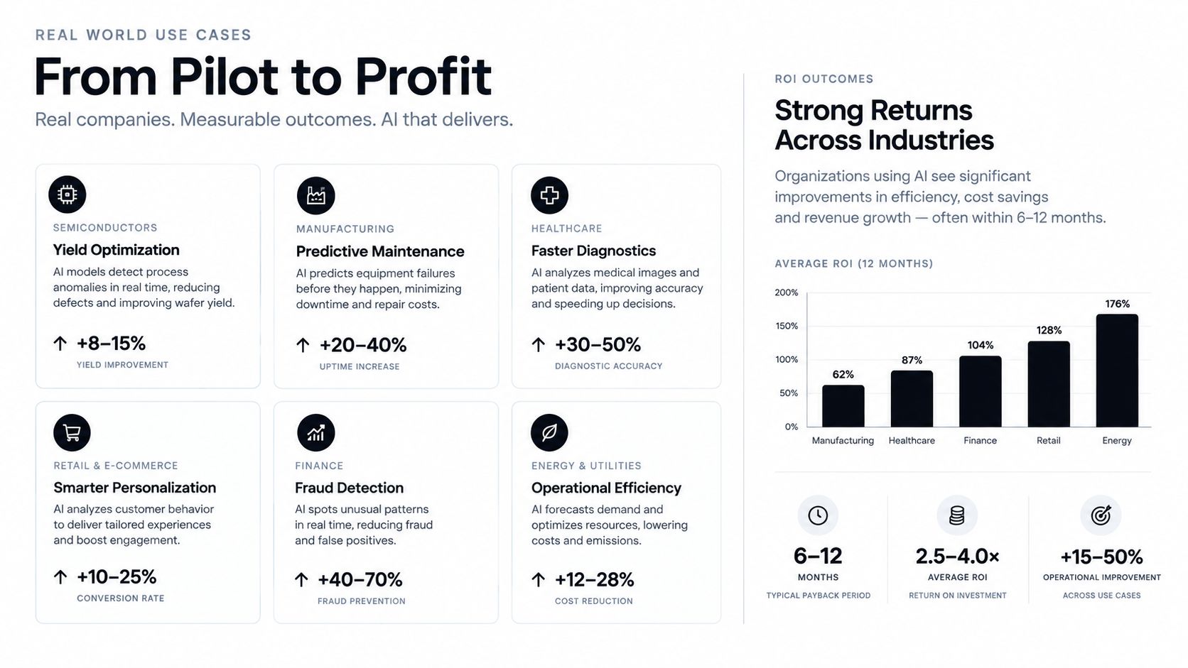 An infographic showing AI business use cases and ROI outcomes across industries like manufacturing, healthcare, and finance.