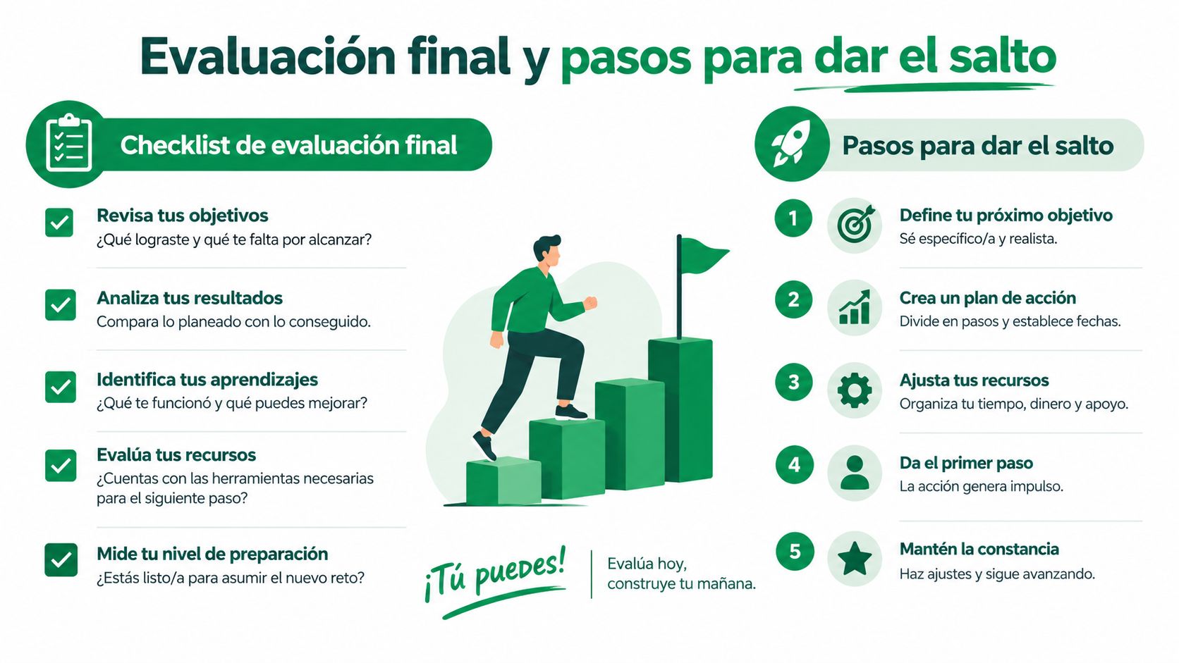 Infografía sobre evaluación final y pasos estratégicos para alcanzar metas profesionales y de desarrollo personal.
