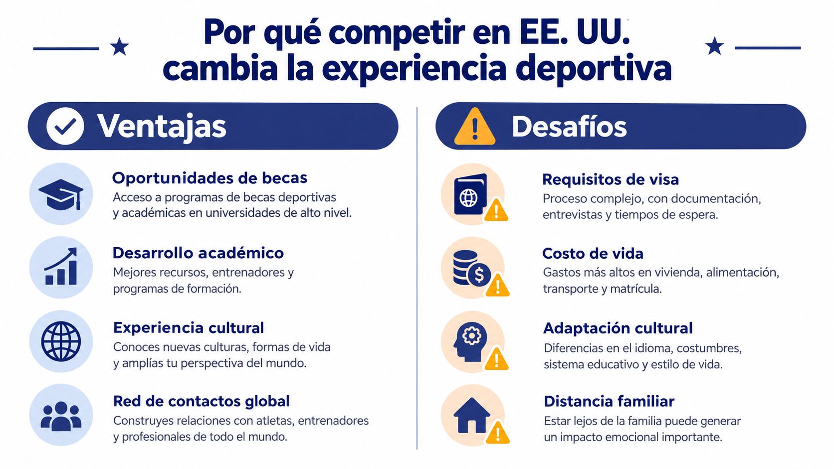 Infografía sobre las ventajas y desafíos de competir deportivamente en universidades de los Estados Unidos.