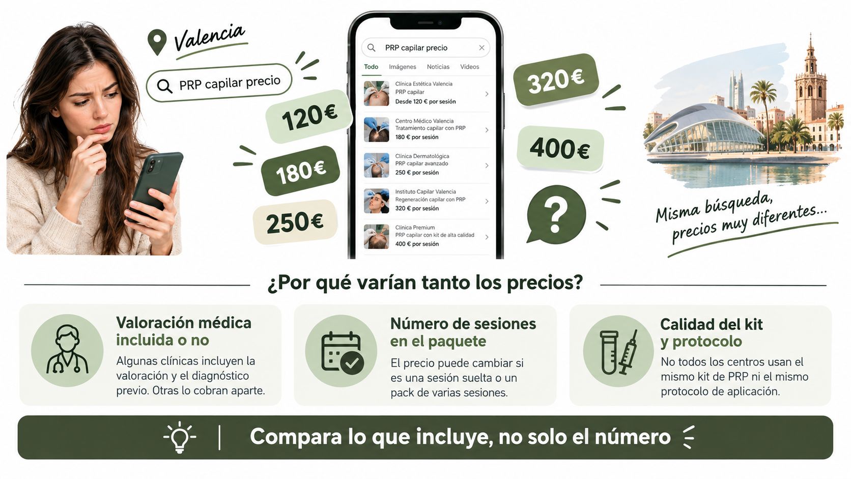 Una mujer comparando precios variables de tratamientos capilares PRP en diferentes clínicas de belleza en Valencia.