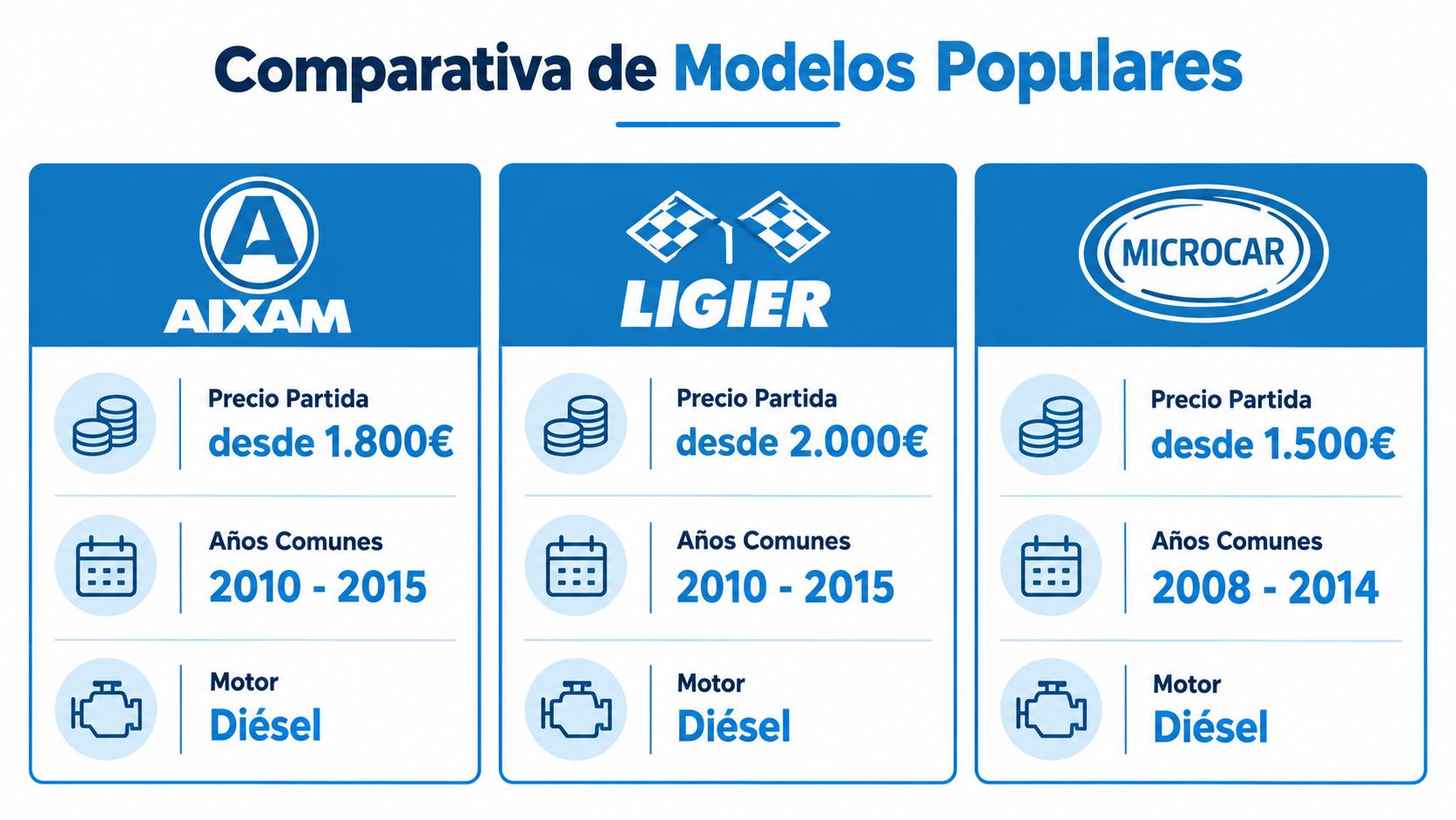 Tabla comparativa de precios y características de modelos populares de coches sin carnet de segunda mano.