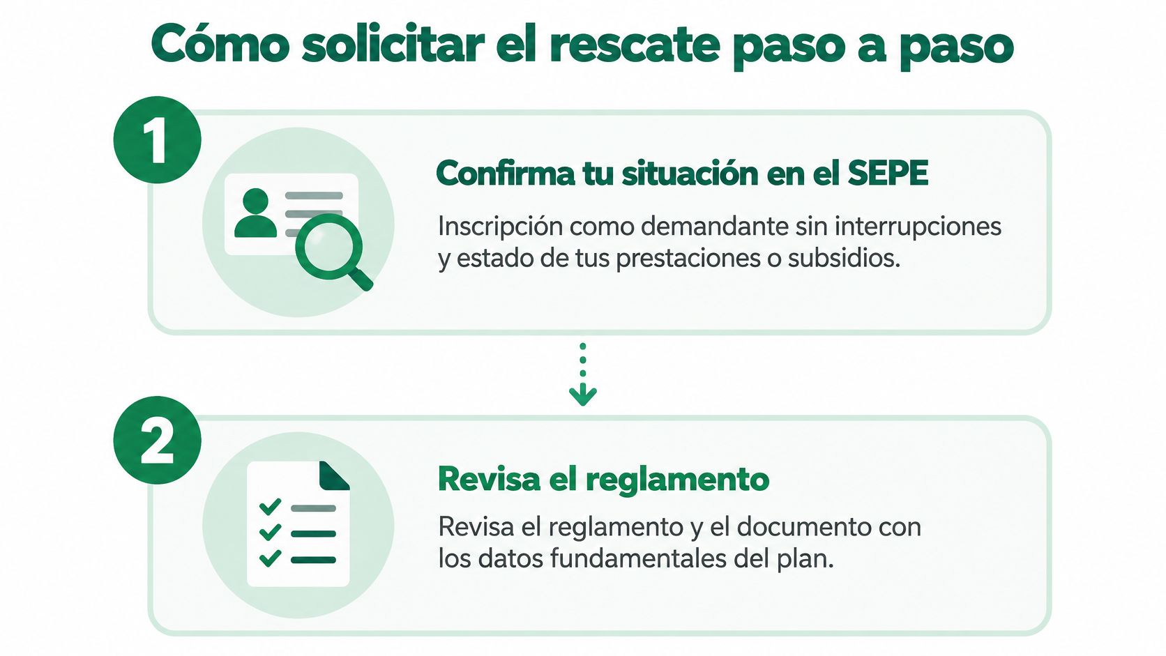 Infografía paso a paso sobre cómo solicitar el rescate de un plan de pensiones por desempleo.