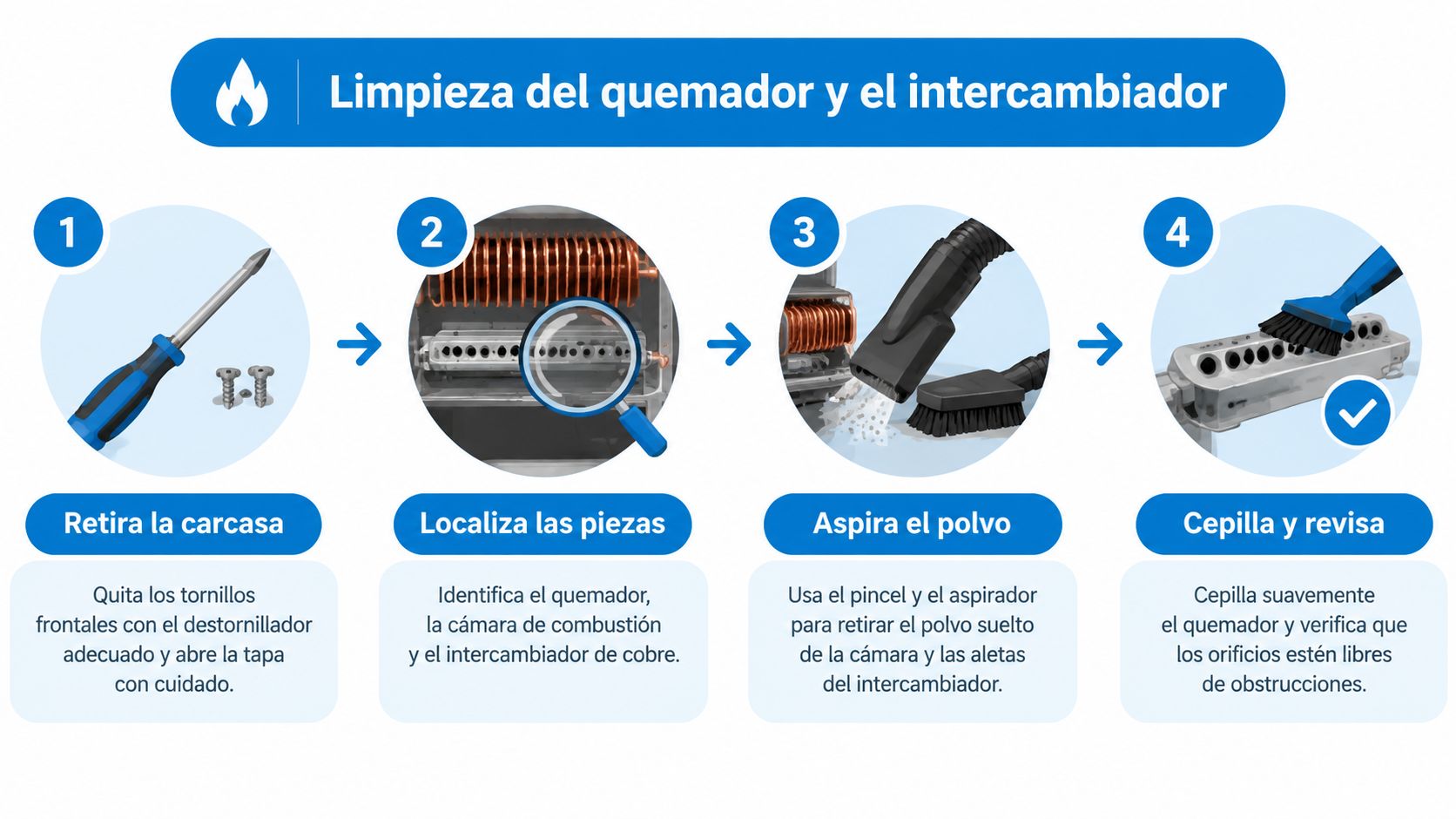Infografía paso a paso para limpiar el quemador y el intercambiador de un calentador de gas.