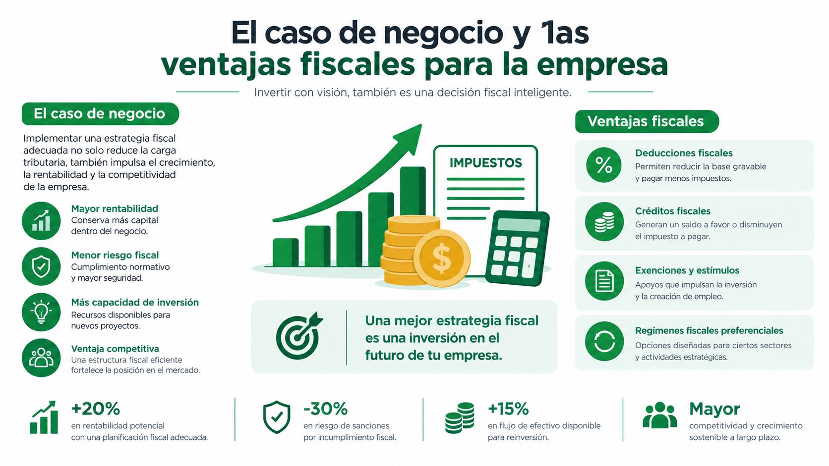 Infografía sobre el impacto positivo de una estrategia fiscal adecuada en la rentabilidad y crecimiento empresarial.