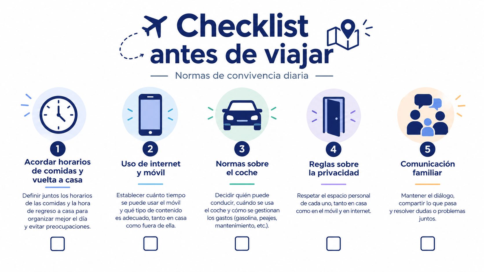 Lista de verificación para familias anfitrionas con cinco normas de convivencia diaria antes de viajar juntos.