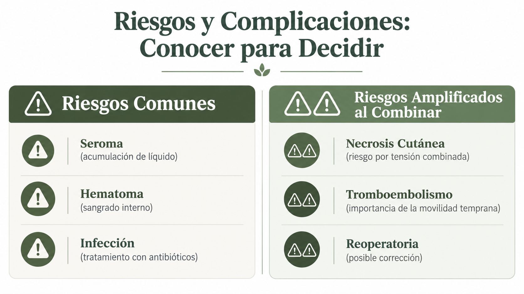Tabla informativa en español sobre los riesgos y complicaciones comunes y amplificados de cirugías estéticas combinadas.