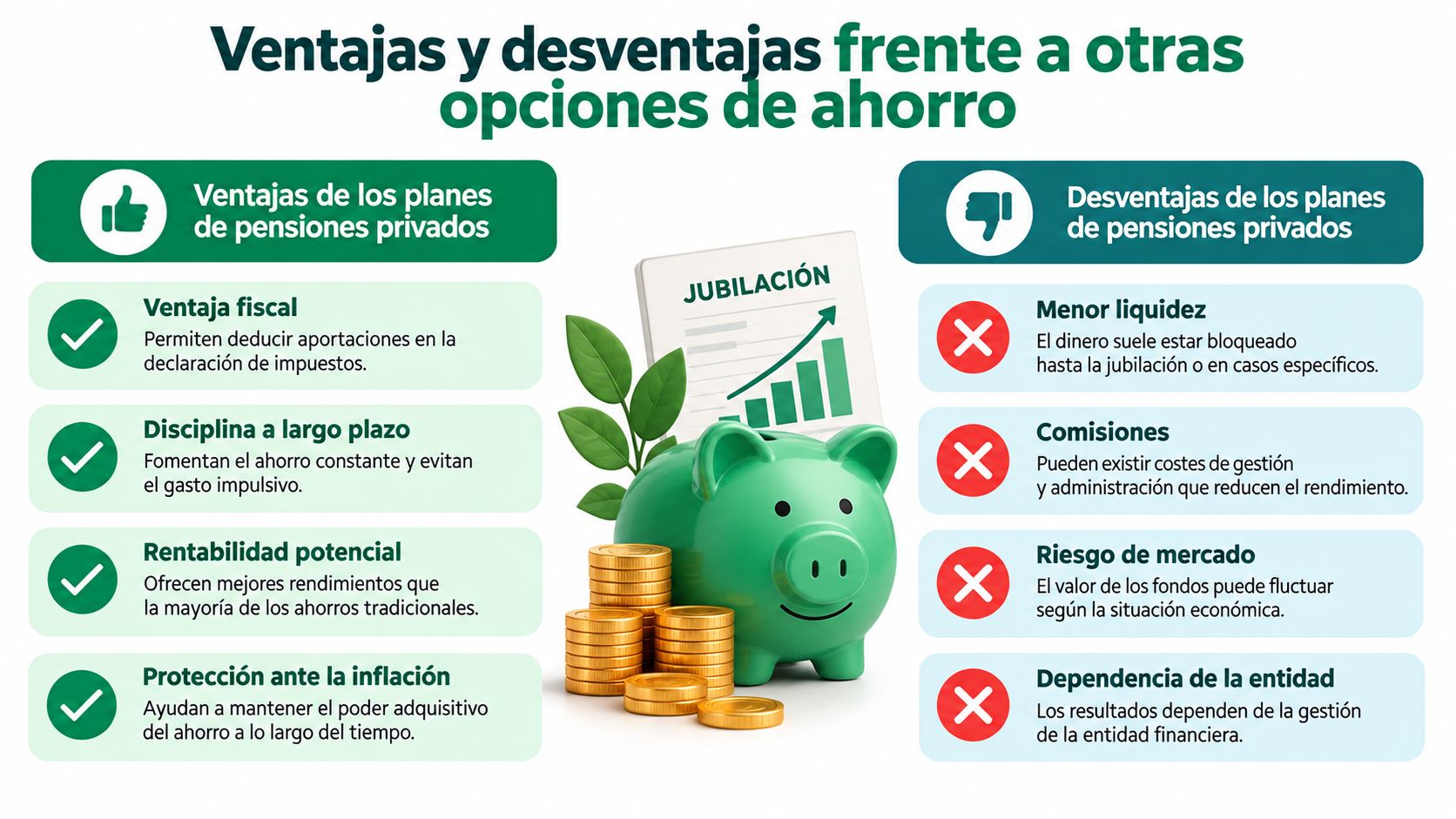 Infografía comparativa sobre las ventajas y desventajas de los planes de pensiones privados para el ahorro.