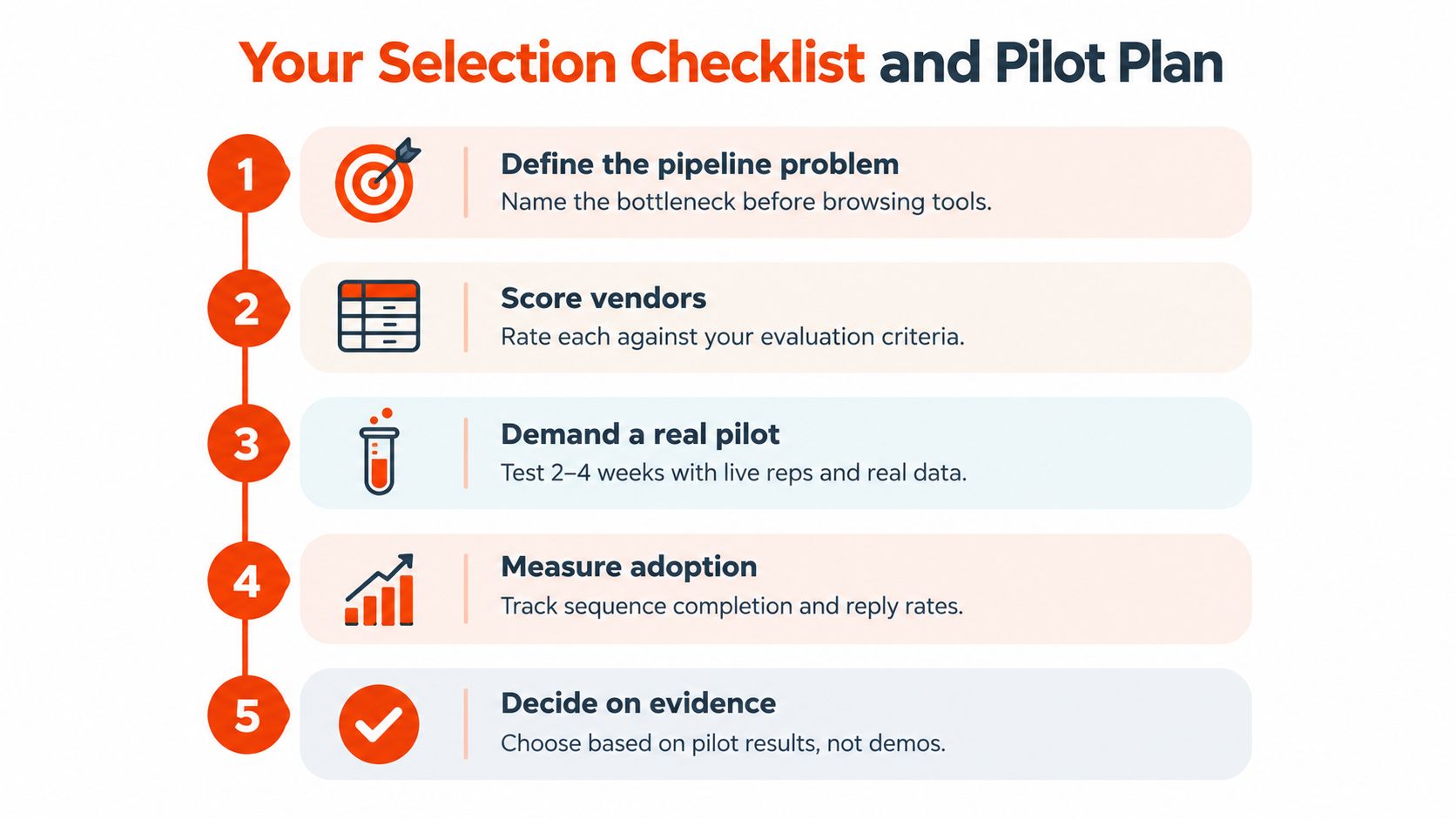 A five-step checklist illustrating a structured plan for evaluating and selecting a new sales engagement platform.