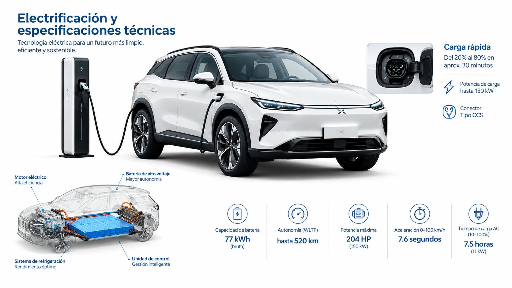 Gráfico técnico que detalla las especificaciones eléctricas de un vehículo SUV chino de color blanco.