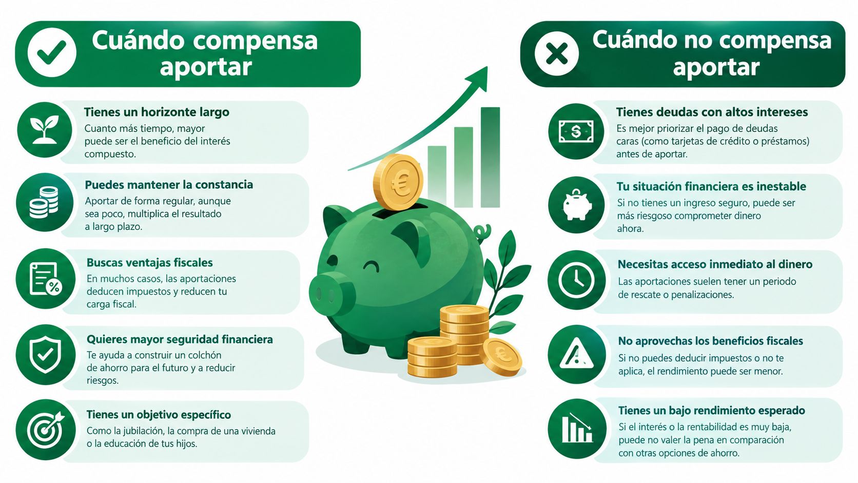 Infografía comparativa sobre cuándo es recomendable o no realizar aportaciones a planes de ahorro e inversión financieros.