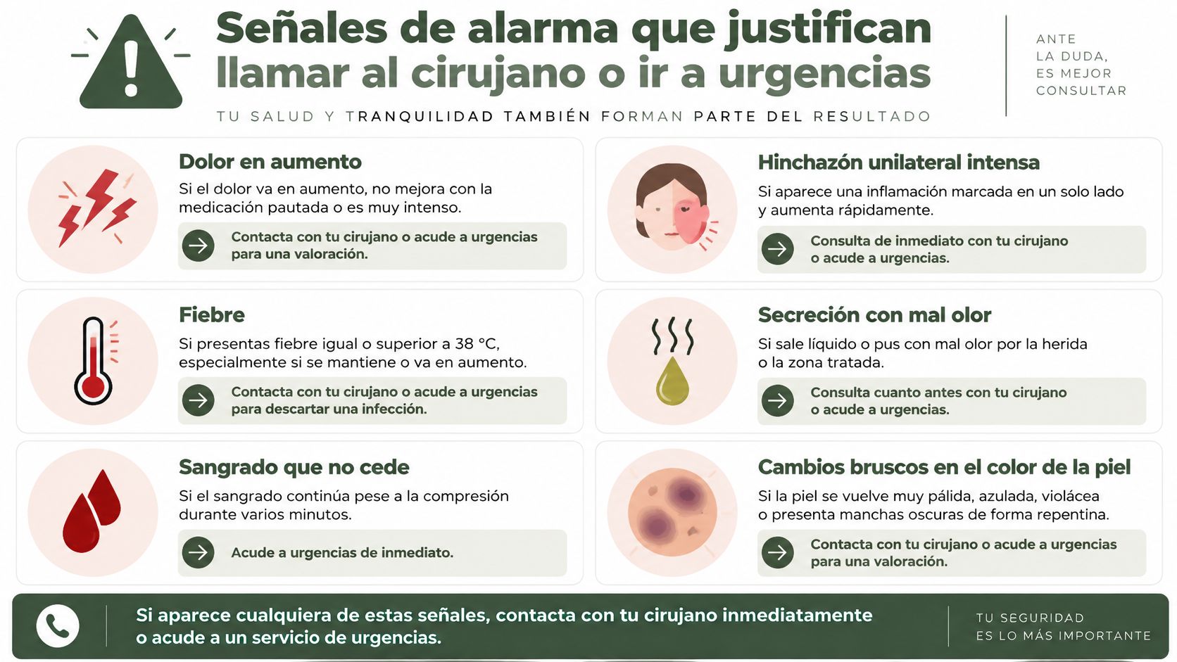 Infografía sobre señales de alarma postoperatorias que requieren atención médica urgente de un cirujano o emergencias.
