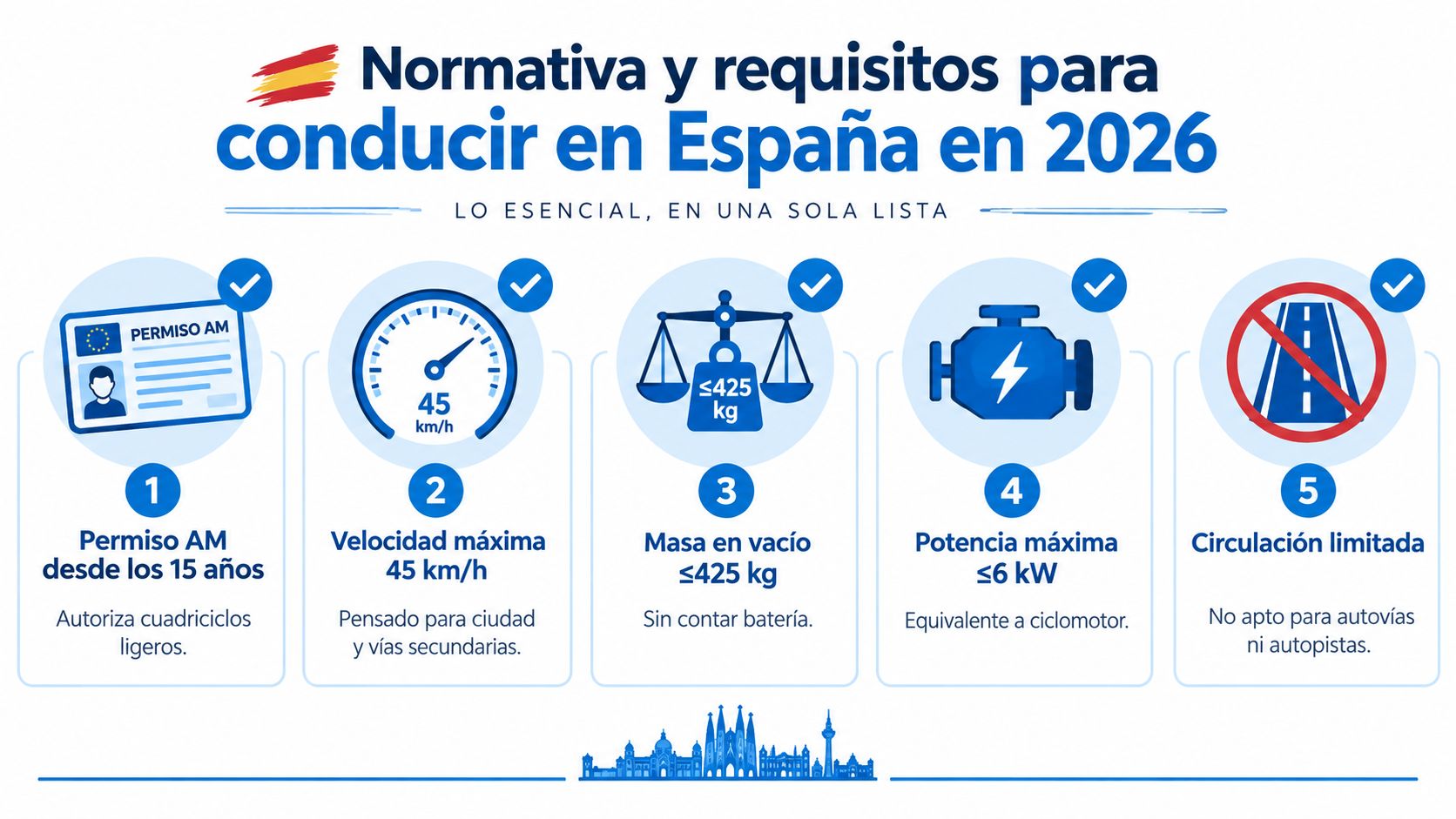 Infografía sobre normativa y requisitos para conducir cuadriciclos ligeros eléctricos en España durante el año 2026.