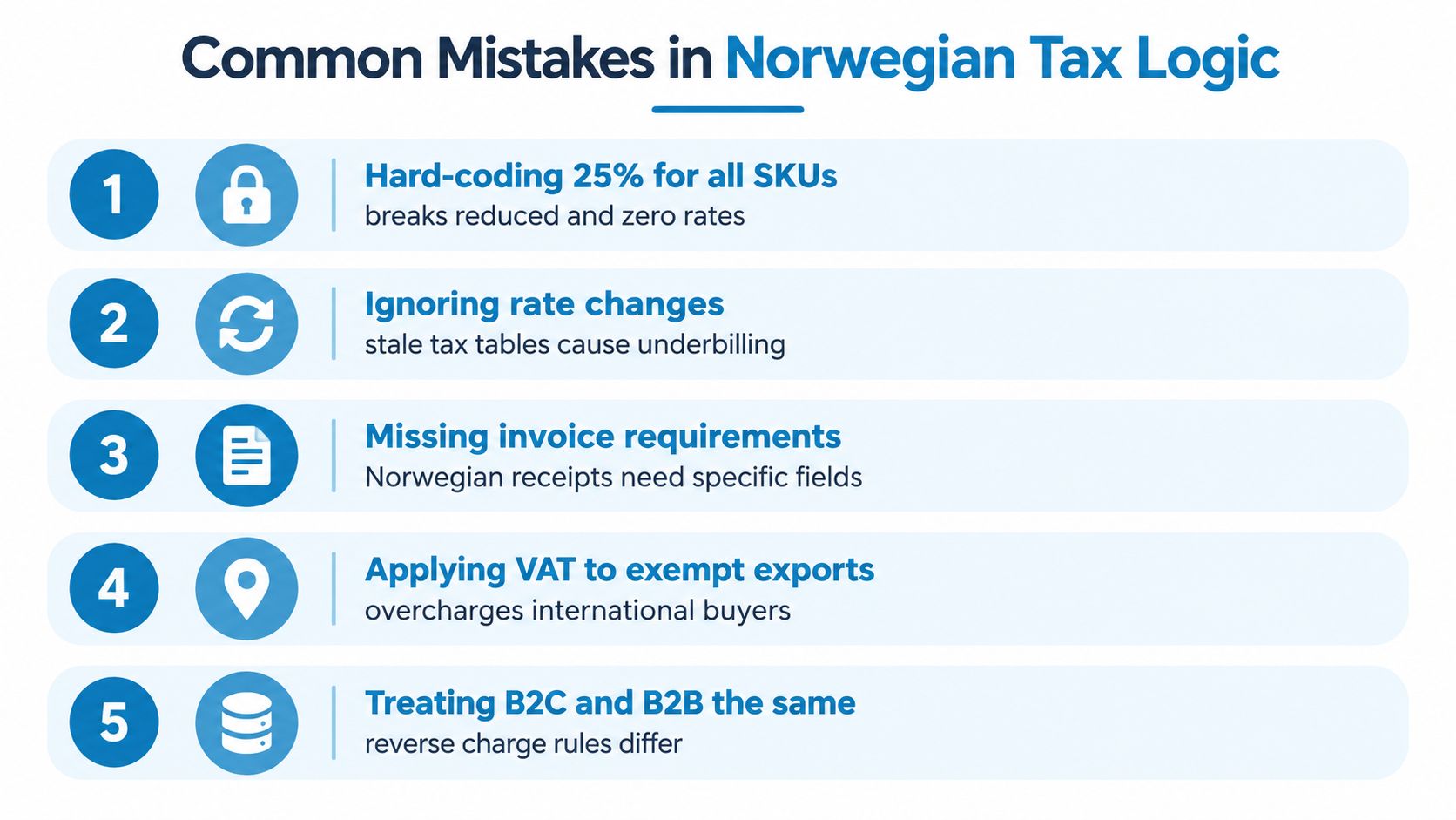 A list graphic titled Common Mistakes in Norwegian Tax Logic, detailing five common errors in VAT compliance.