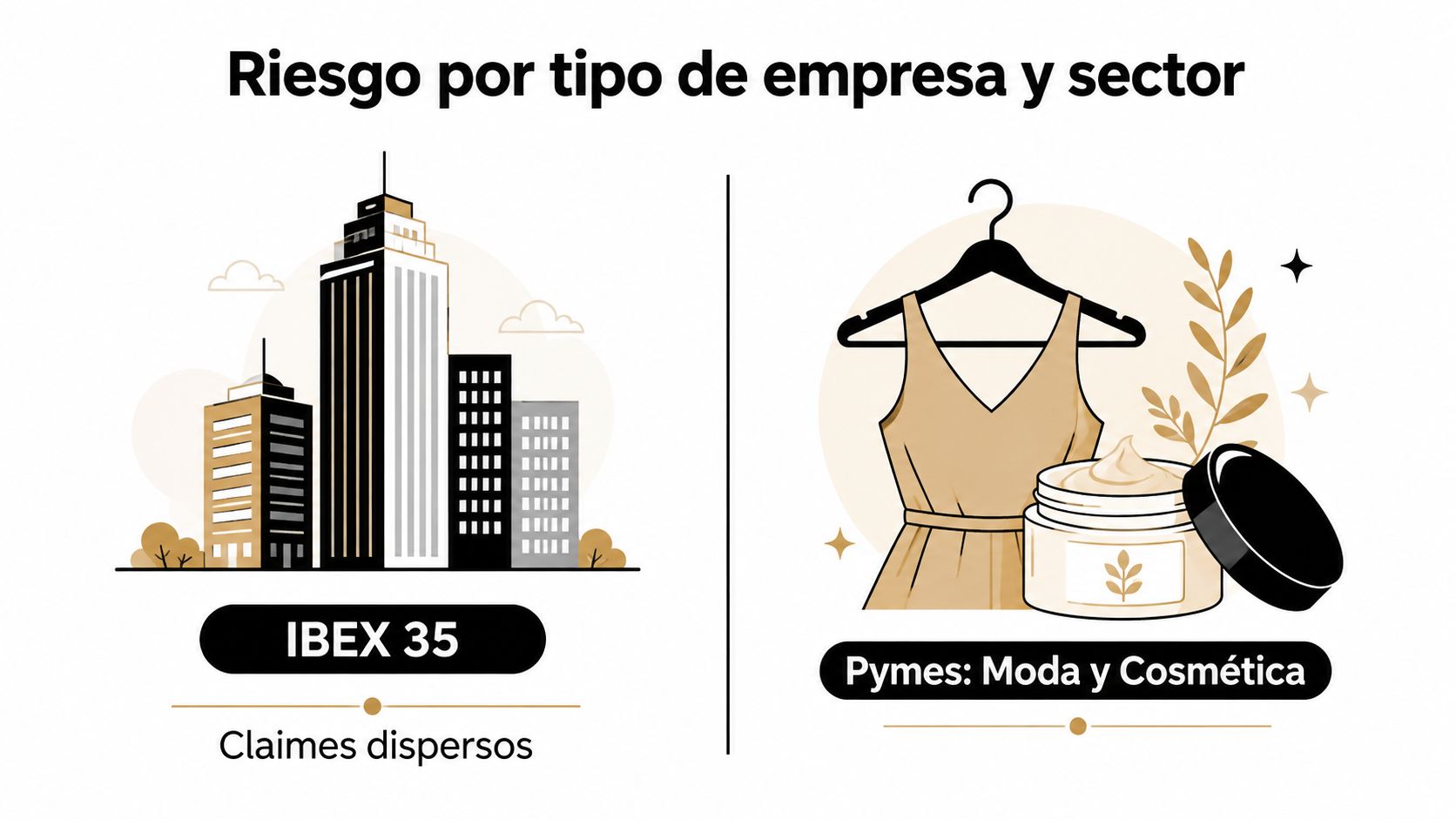 Comparativa visual de riesgos por tipo de empresa entre el IBEX 35 y pymes de moda y cosmética.