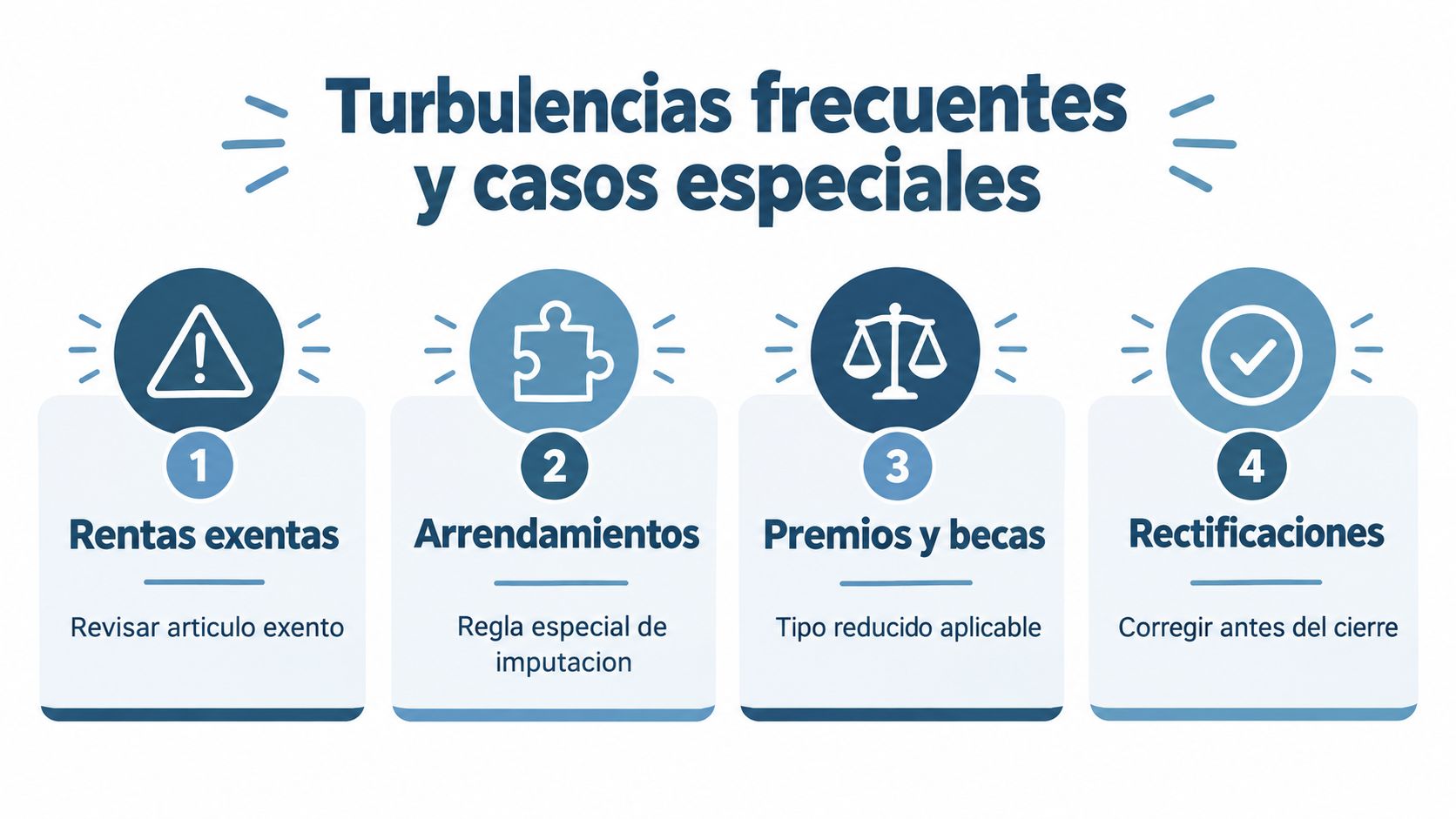 Infografía sobre turbulencias frecuentes y casos especiales en la declaración de impuestos, incluyendo rentas, arrendamientos y rectificaciones.