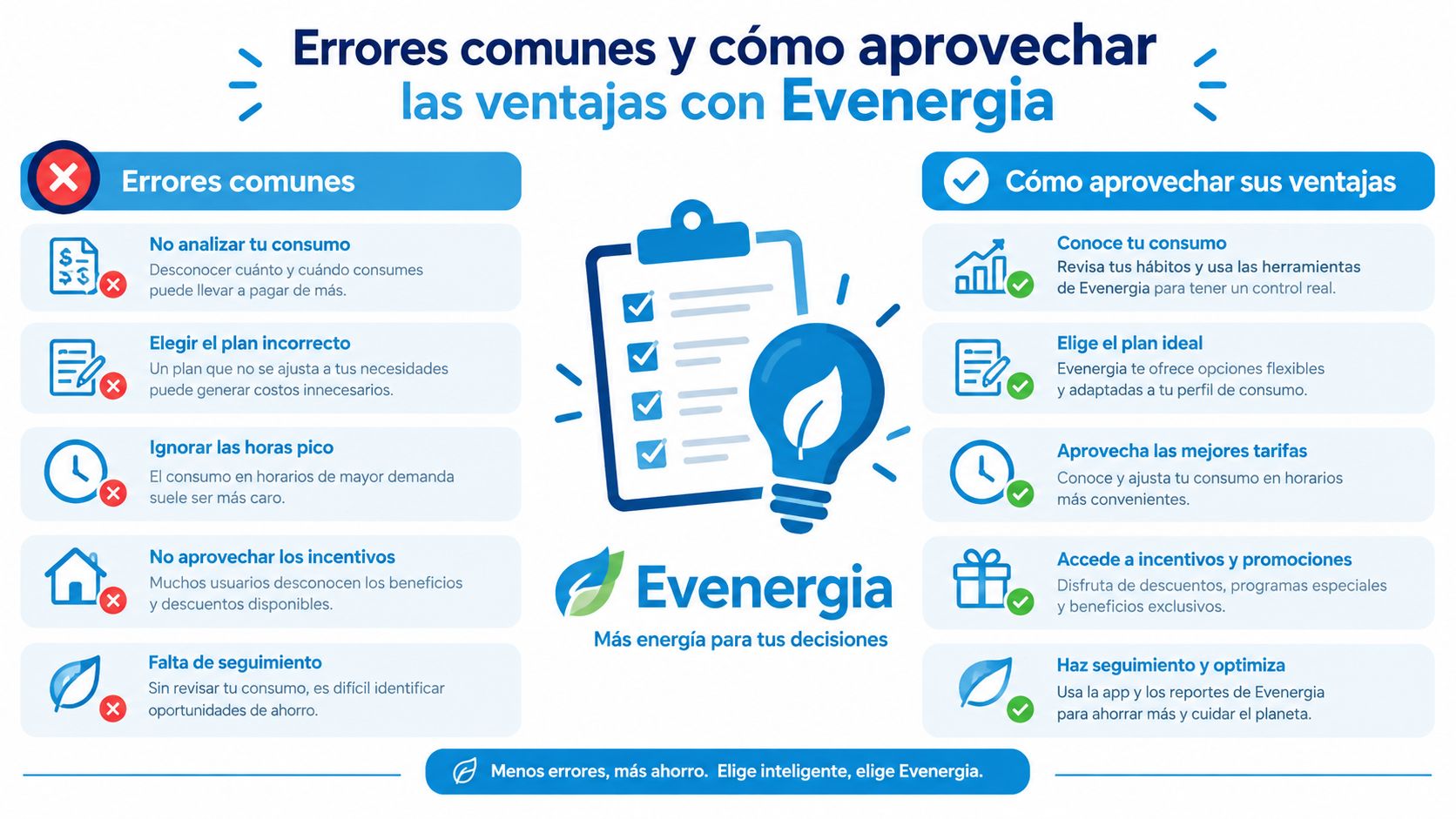 Infografía comparativa sobre errores comunes en el consumo energético y cómo Evenergia ayuda a optimizar el ahorro.