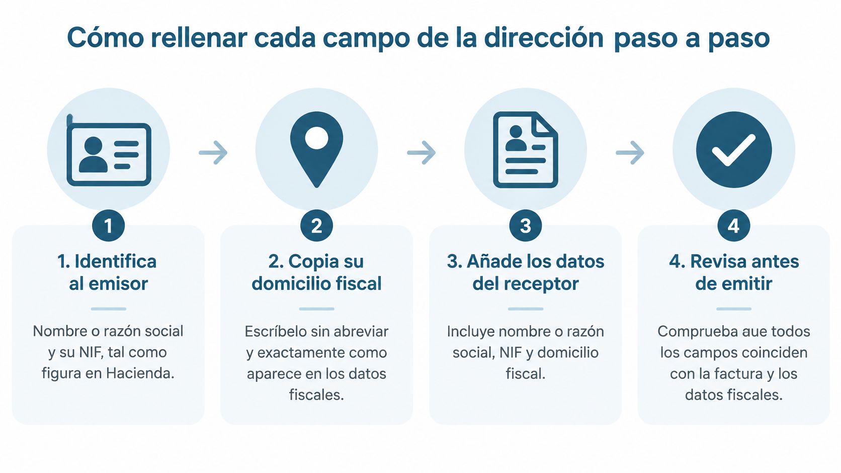 Infografía paso a paso sobre cómo rellenar correctamente los campos de una dirección de facturación fiscal.